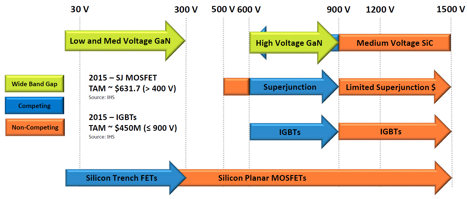 EV_Widebandgap_semiconductor_2