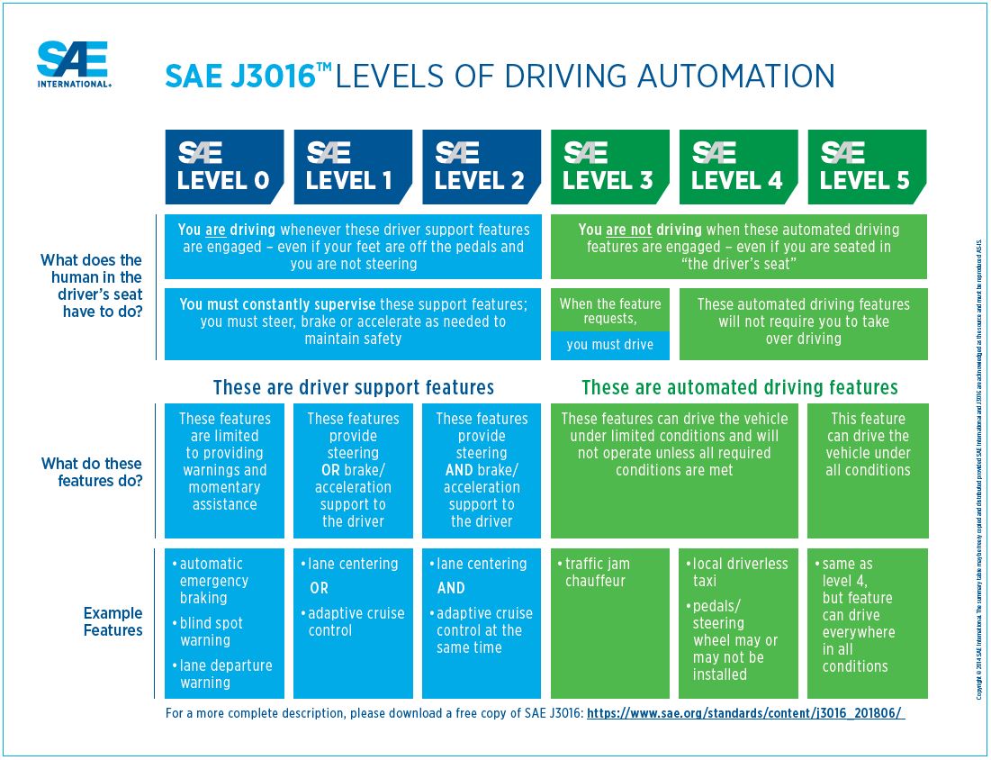 SAE-International_Levels-of-Automation