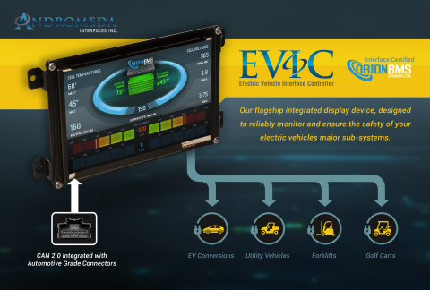 EVIC Promo Card