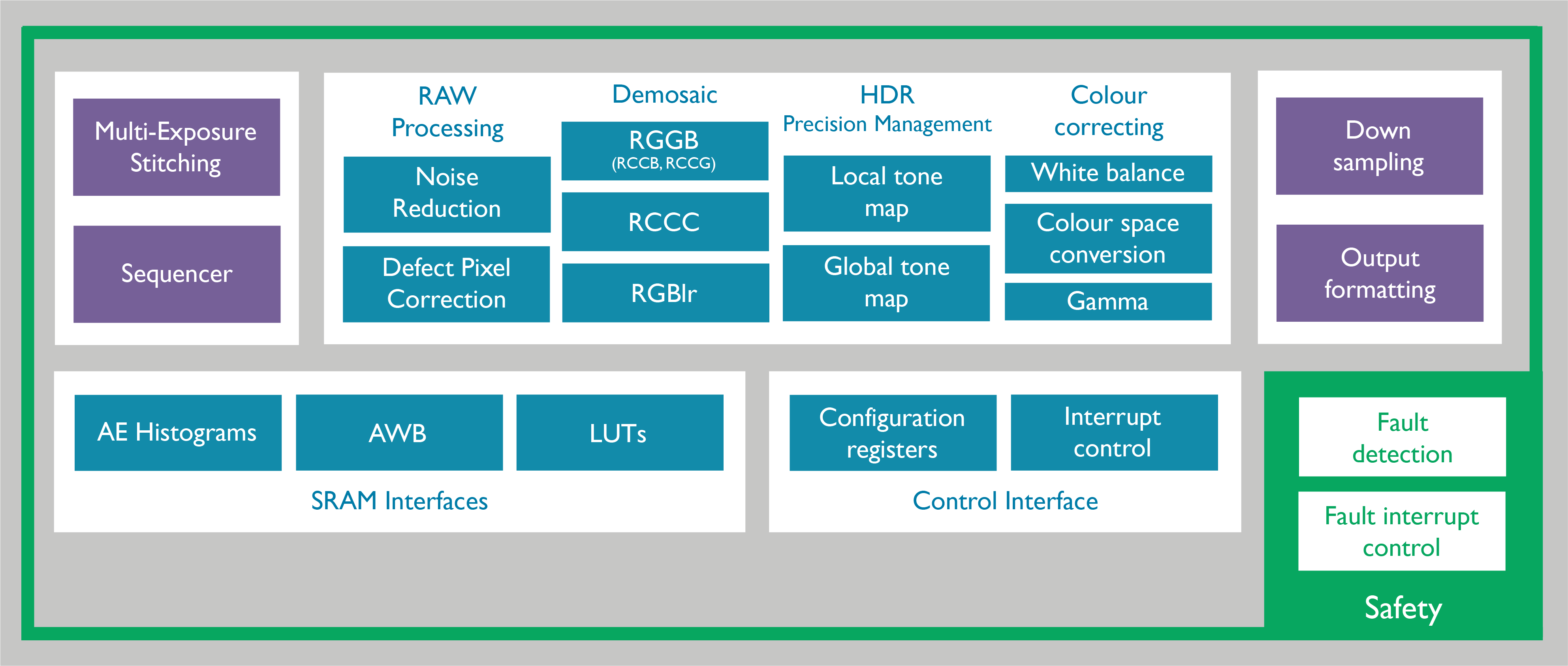 Mali-C71_Block_Diagram