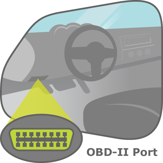 OBD-II