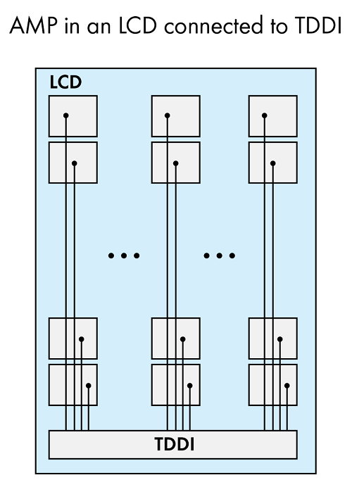 Synaptics-AMP-in-LCD-TDDI-fig2-500px