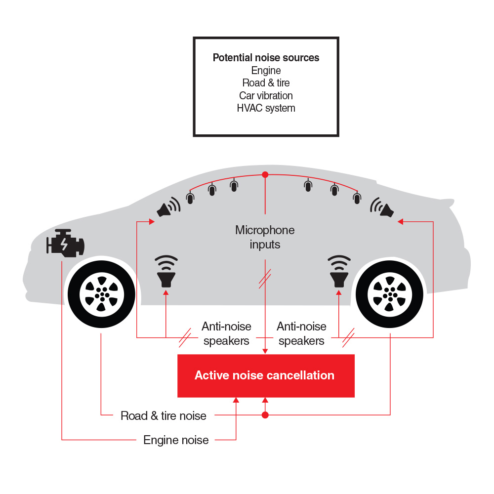 TI-ANC-system-Figure1