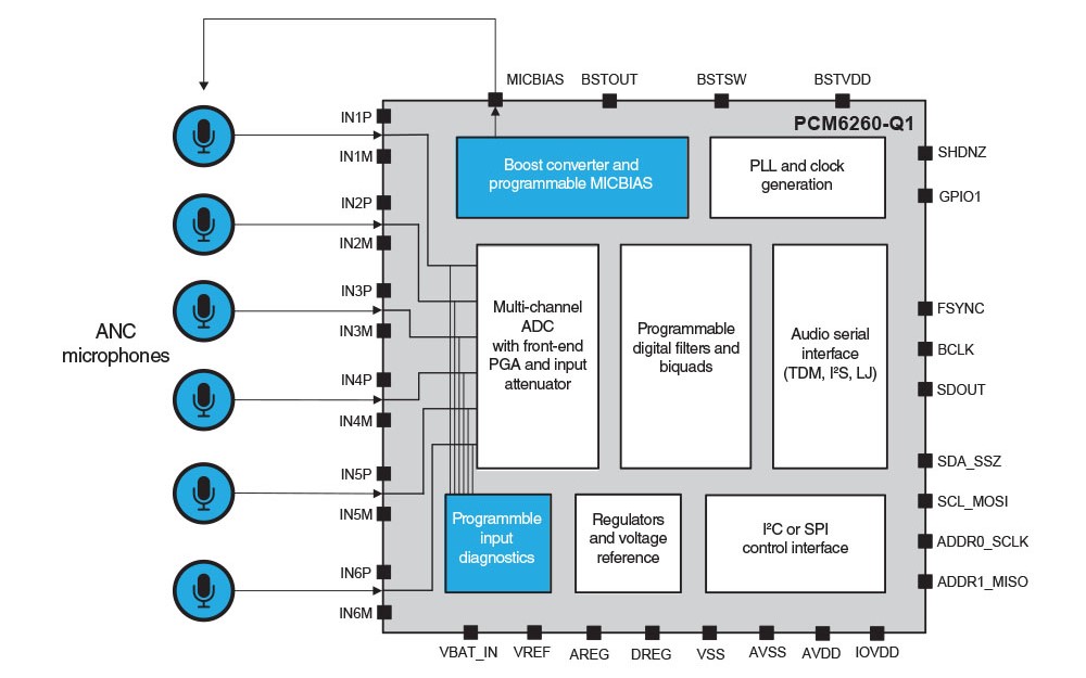 TI-application-block-diagram-six-microphone-ANC system-Figure3-crop