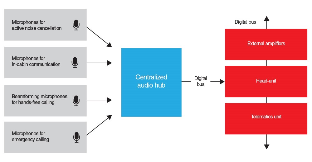 TI-audio-hub-module-Figure4-crop