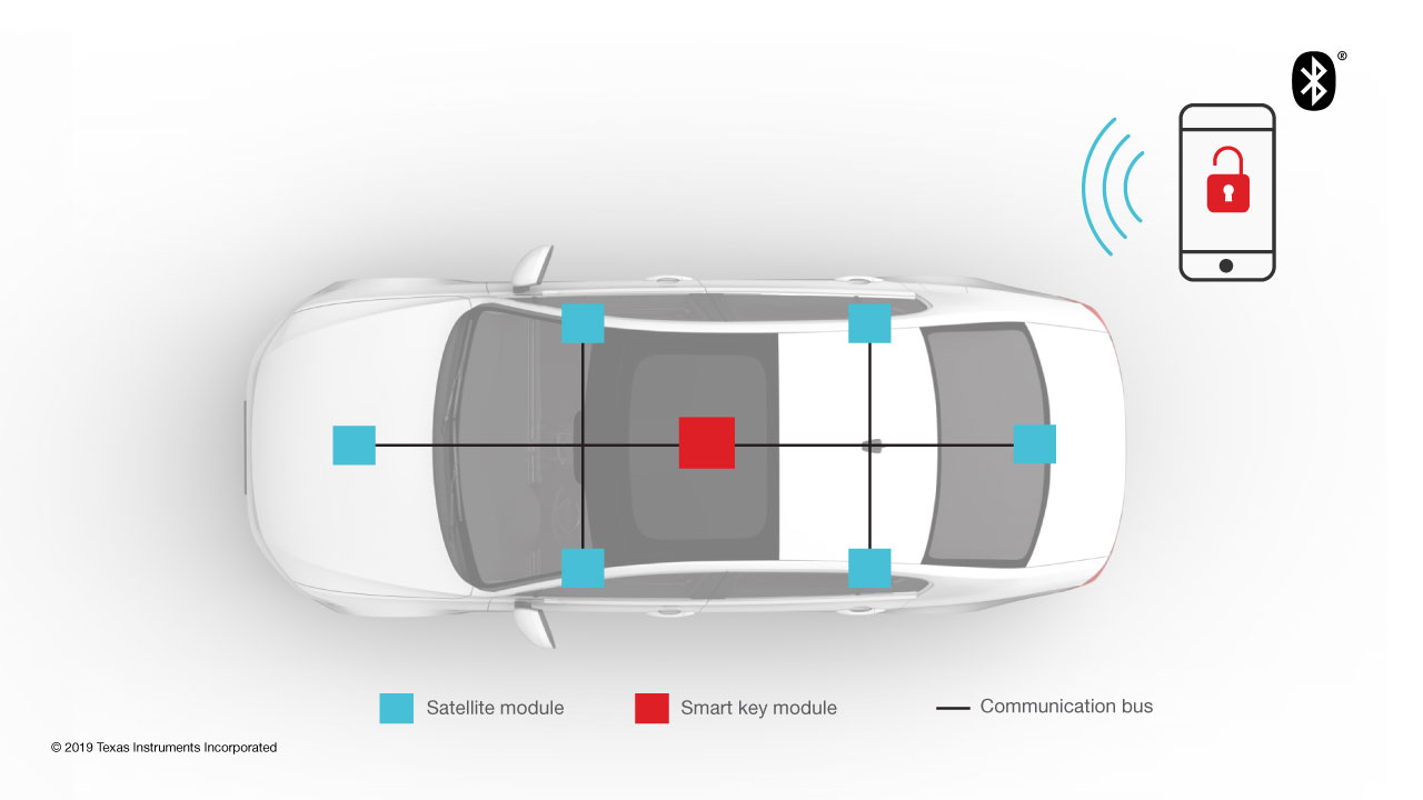 TI-ble-peps-smart-key-diagram-Fig2