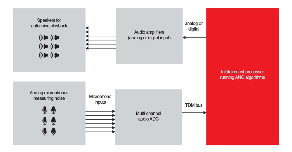 TI-microphone-signals-block-diagram-Figure2-crop