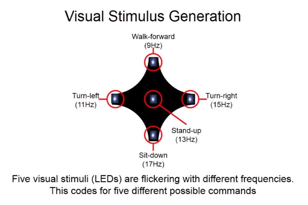 LED controlled