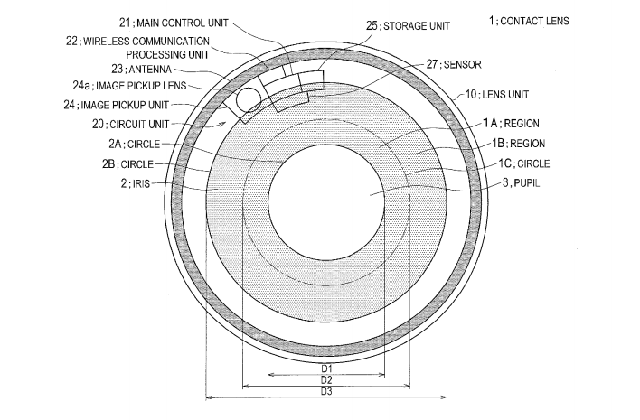 Sony_Smart_Lens_Illustration