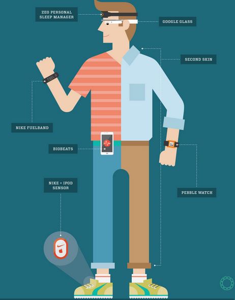 Wearable_Infographic