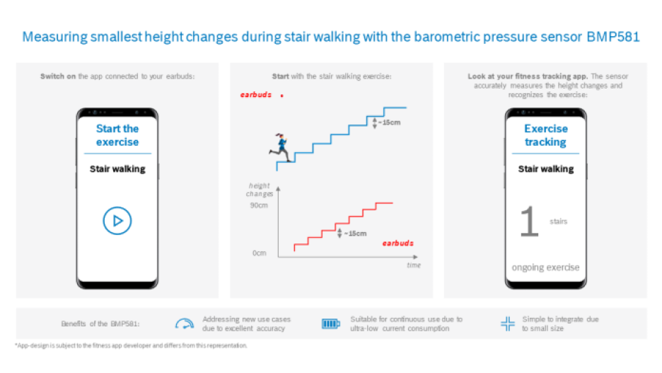 Bosch Sensortec BMP581 barometric pressure sensor stair walking example