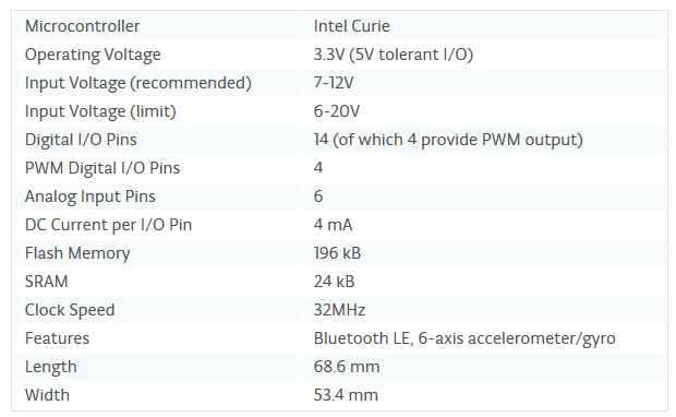 Arduino 101 Specs