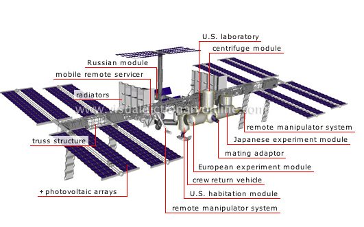 ISS Layout