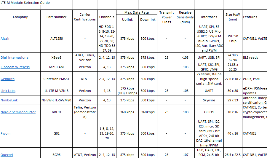 LTE-M_Guide_Fig-3