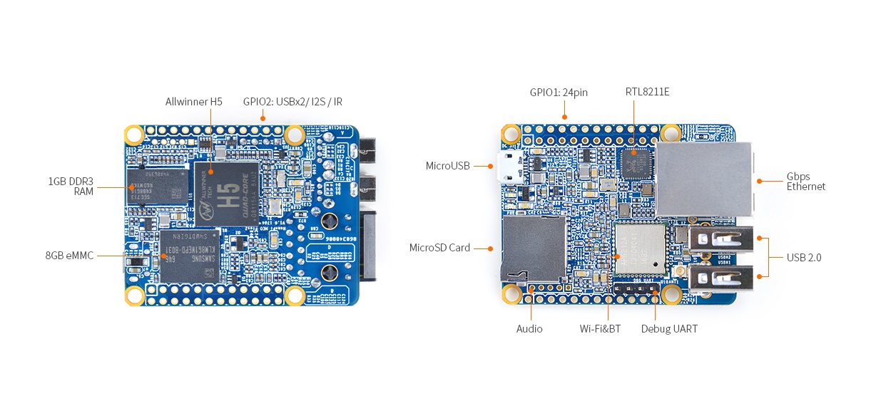 NanoPi_NEO_Plus2