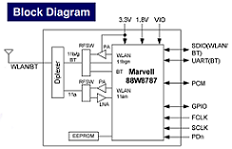 Taiyo Yuden - Dual band wireless LAN & Bluetooth diagram