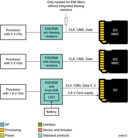 NXP - Memory Card Interface blk diagram