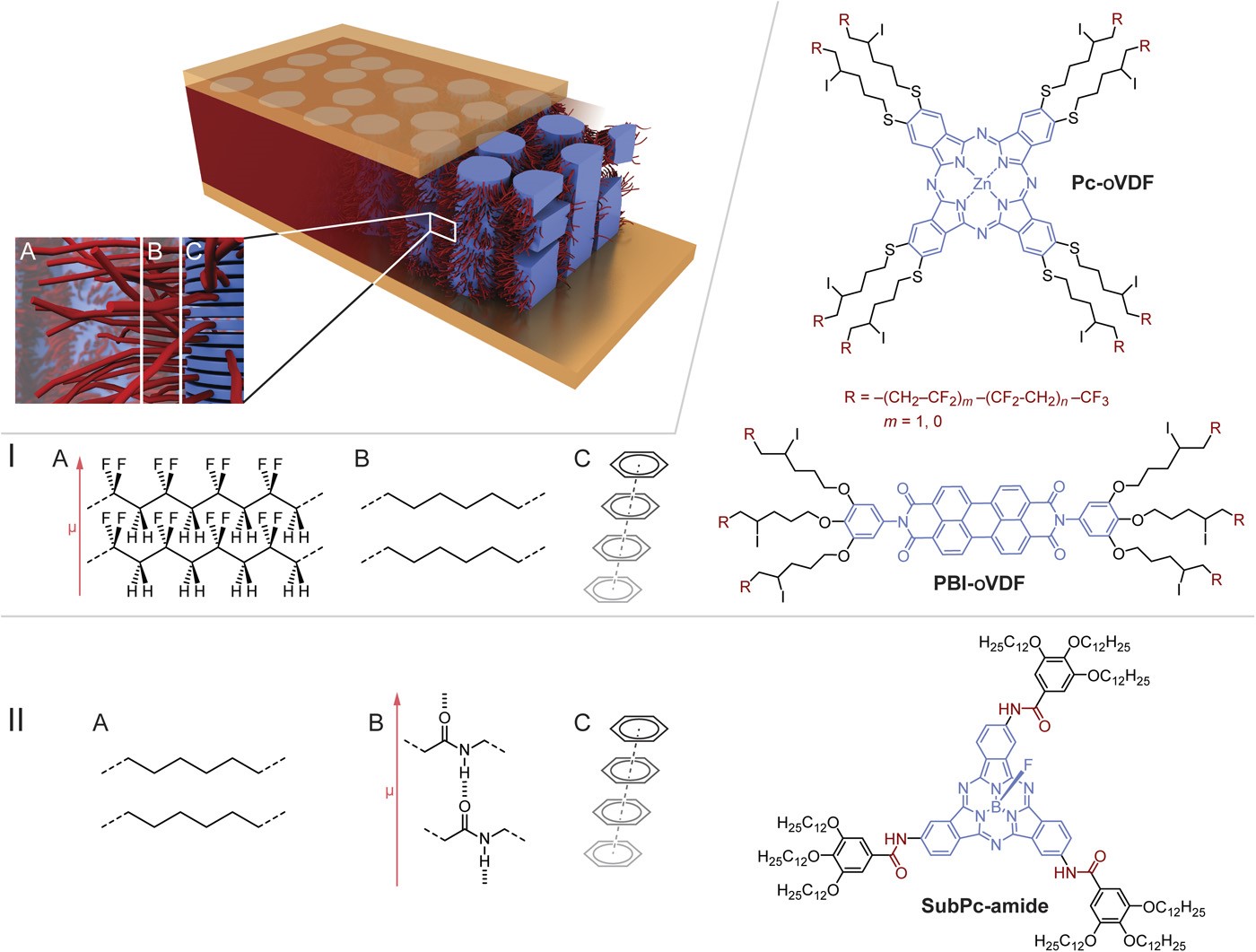 Ferroelectric_Self-assembled