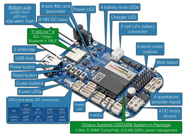 BeagleBone_Blue_Diagram