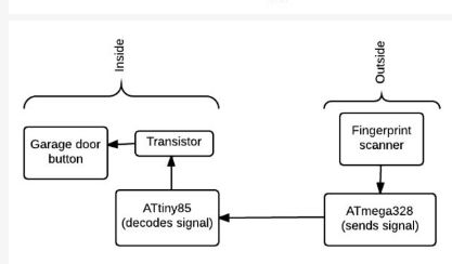 Block_Diagram_Fingerprint_Scanner