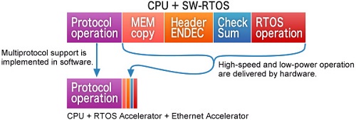 Rensas Industrial Internet 10