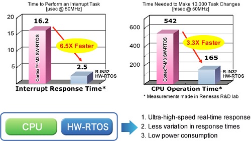 Rensas Industrial Internet 8