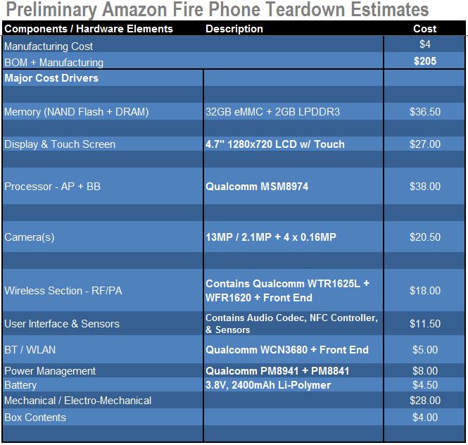 IHS_Amazon_Fire_Estimates