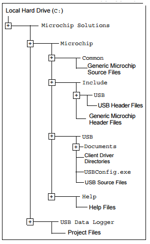 Microchip - USB flash drive