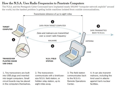 NSA_radio_tech_1