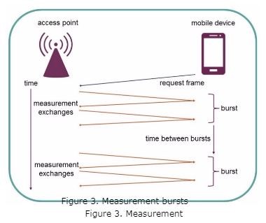 Wi-Fi_Location