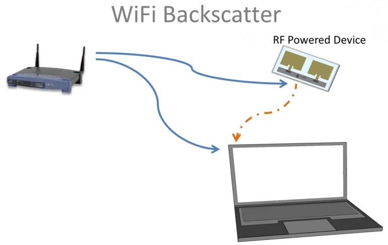 Wi-Fi backscatter