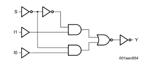 NXP- low power single 2-input multiplexer