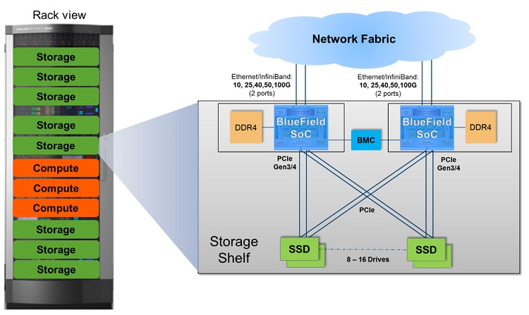 1017_Trends_Fig3_NVMeoF_Mellanox