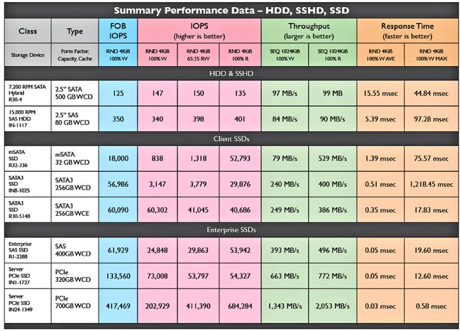 GAJH02_SSD-Data_Oct2014