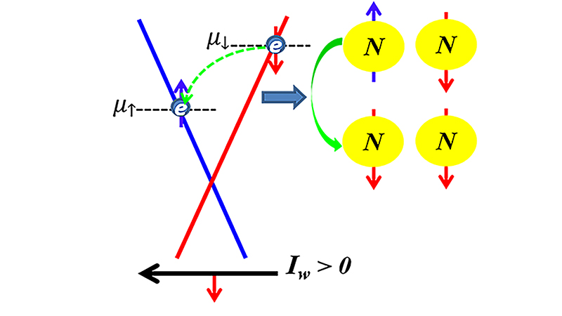 Electron_State_Transfer_Purdue