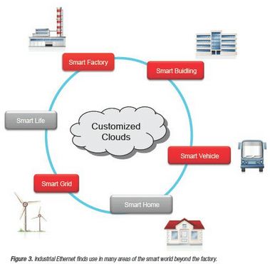 TI_CIC_IA_Blogs_The manufacturing automation revolution_IMAGE