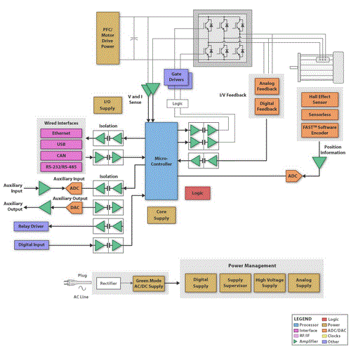 TI_CIC_IA_Reco_Solutions_Motor Control_AC Induction_IMAGE