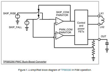 TI_CIC_SGE_Blogs_How to select output filter capacitors in high-efficiency_IMAGE1