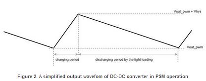 TI_CIC_SGE_Blogs_How to select output filter capacitors in high-efficiency_IMAGE2