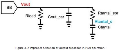 TI_CIC_SGE_Blogs_How to select output filter capacitors in high-efficiency_IMAGE3