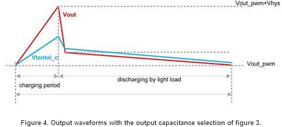 TI_CIC_SGE_Blogs_How to select output filter capacitors in high-efficiency_IMAGE4