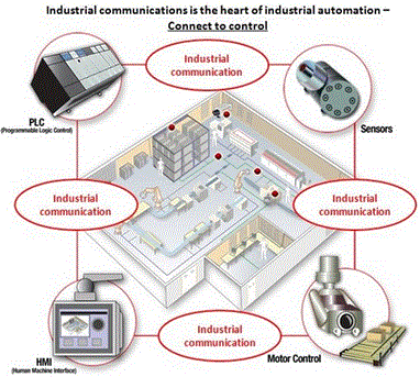 TI_CIC_TM_Blogs_ConnectedSensors_IMAGE