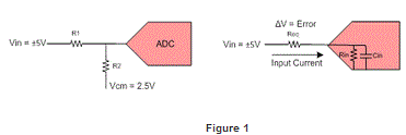 TI_CIC_TM_Blogs_First rule of thumb when driving ADC inputs_IMAGE2