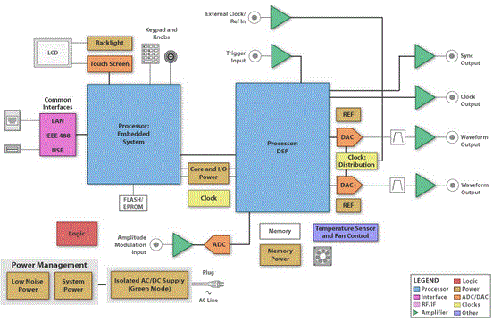 TI_CIC_TM_RecoSolutions_SignalWaveFormGeneratorSolution_IMAGE