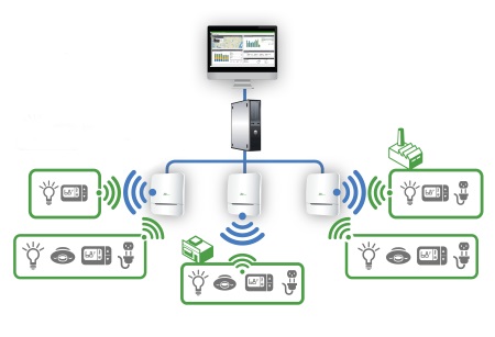 fapo_Daintree01_SmartGrid_oct2014