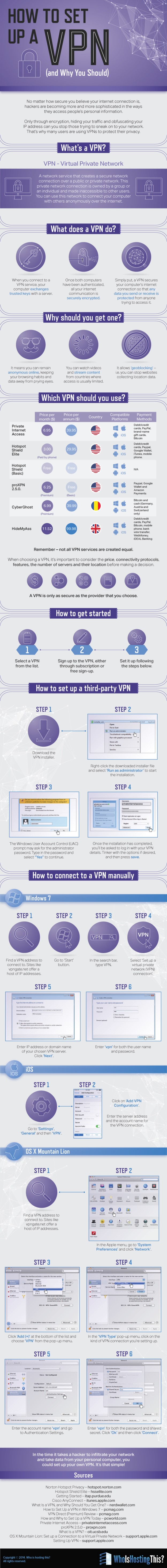 VPN Infograph