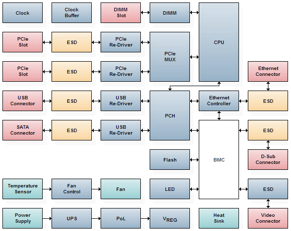 industrial data center fig 1