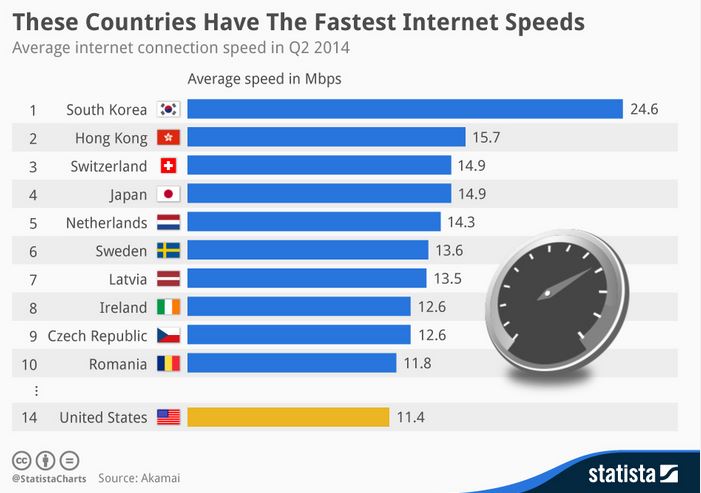 Internet_Speeds_Inforgraphic_2014