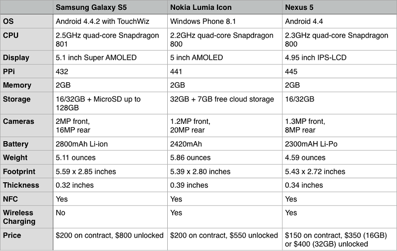 iPhone 6 spec comparison 2