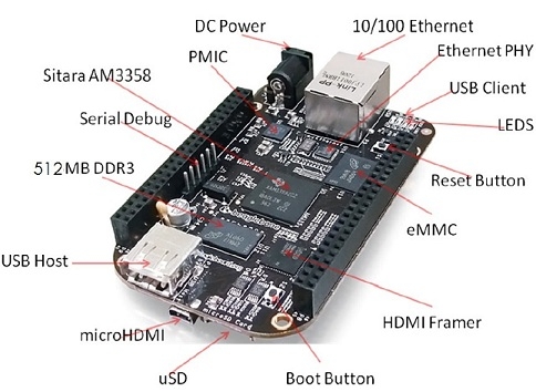 Beaglebone Black